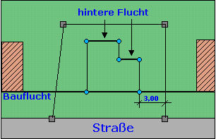 6. Einmessen der hinteren Eckpunkte.
